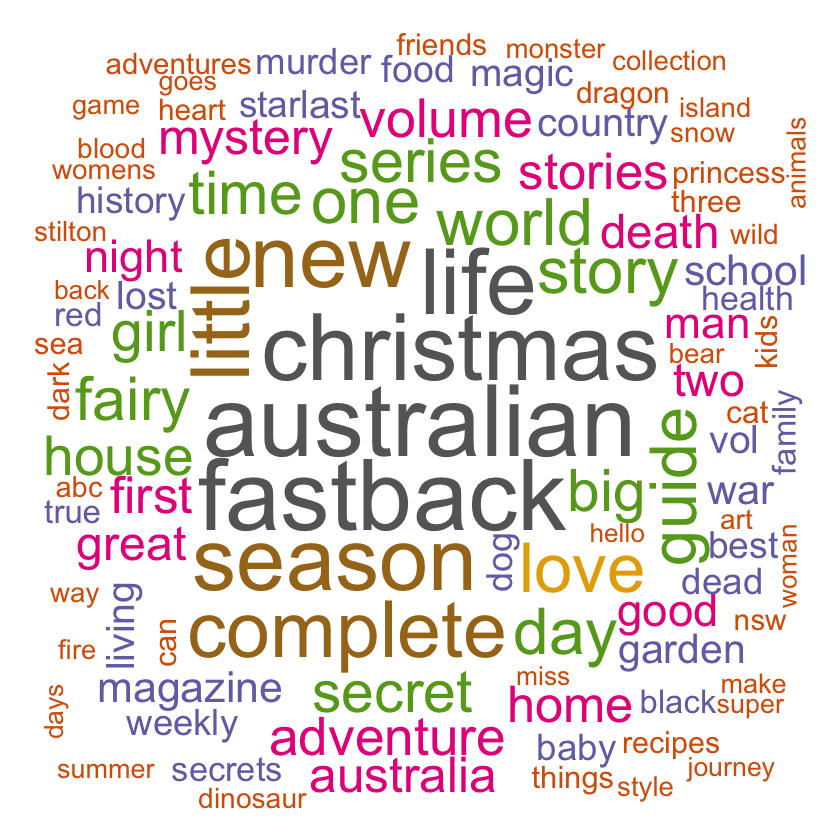 ../_images/R_case_study_word_cloud_14_1.png