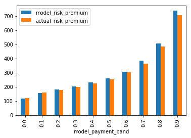 ../_images/multitasking_risk_pricing_91_1.png