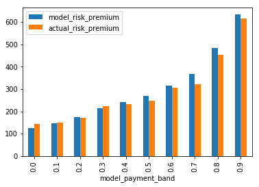 ../_images/multitasking_risk_pricing_92_1.png